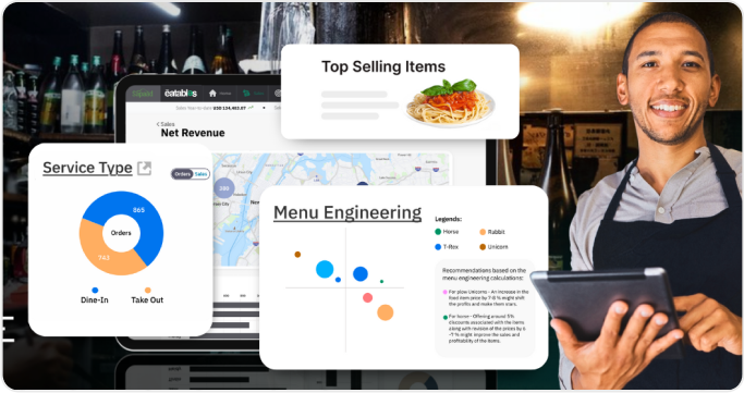 Analytics & Insights