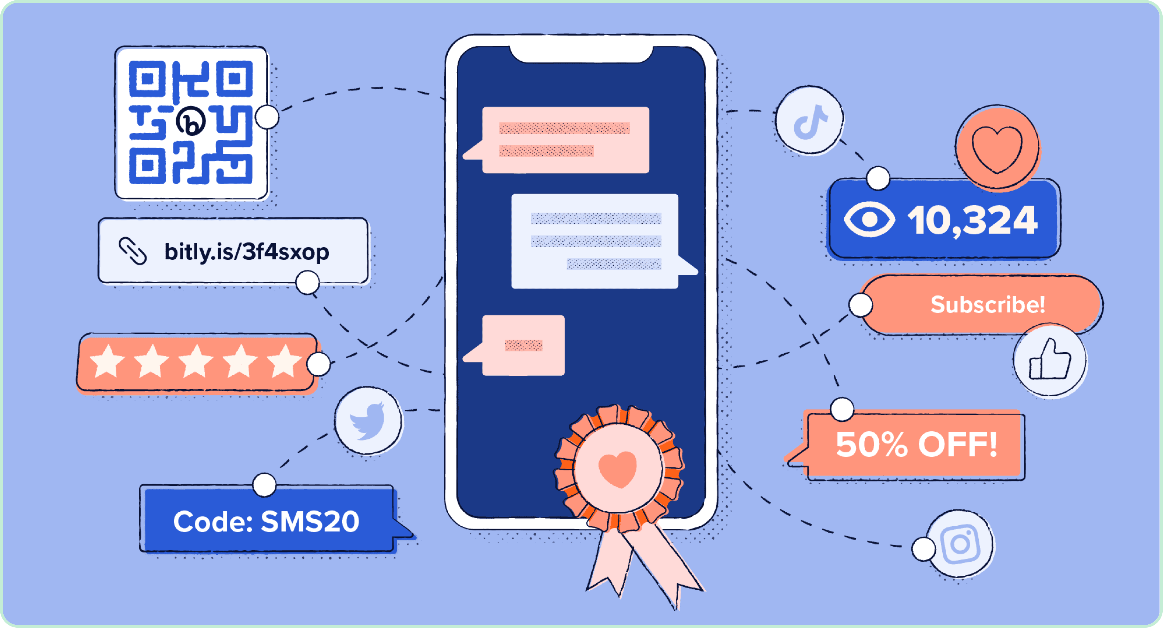 Feedback Process